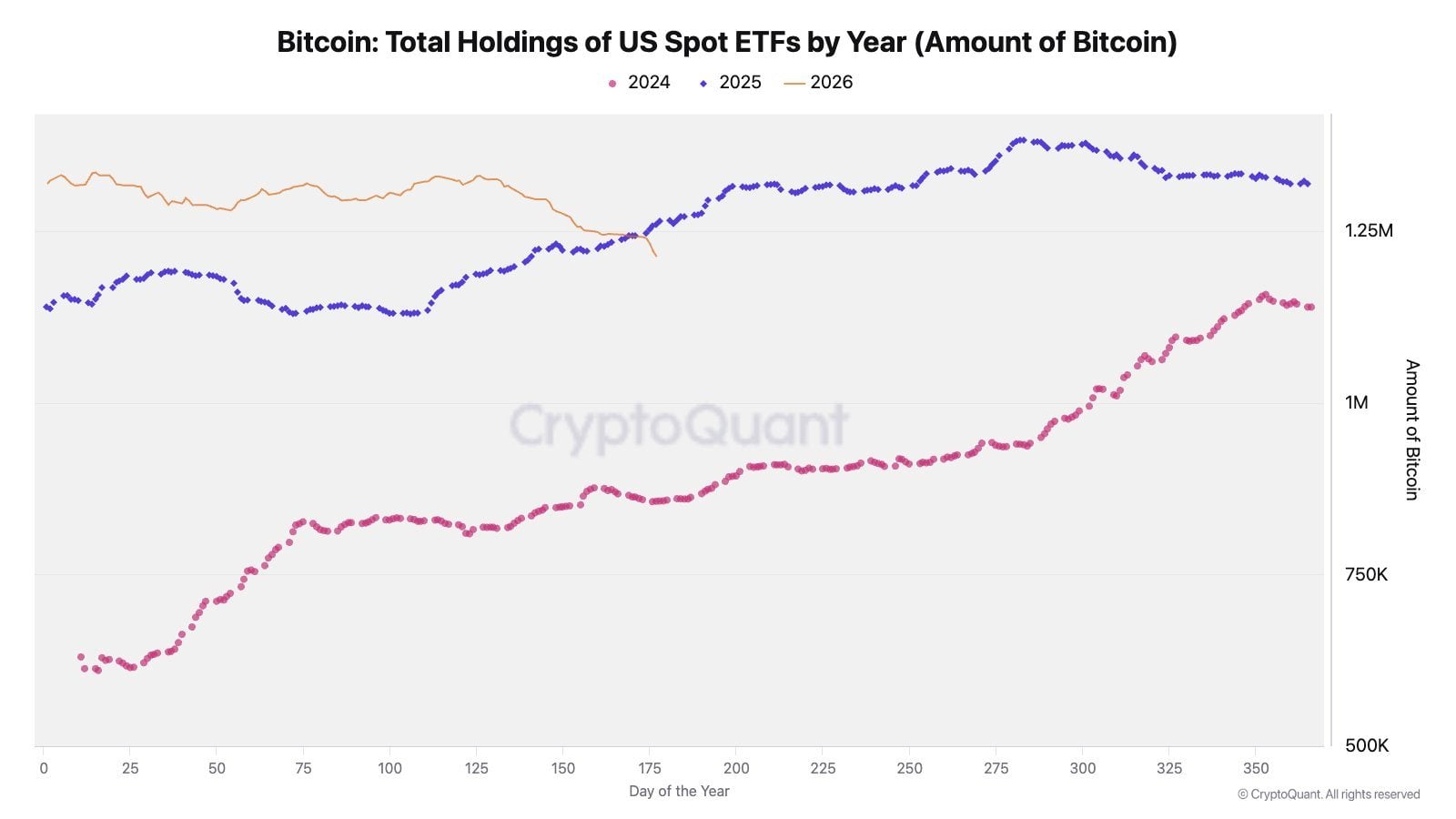 Crypto ETFs Split as Ether, HYPE and Solana Gain While Bitcoin Loses $295 Million