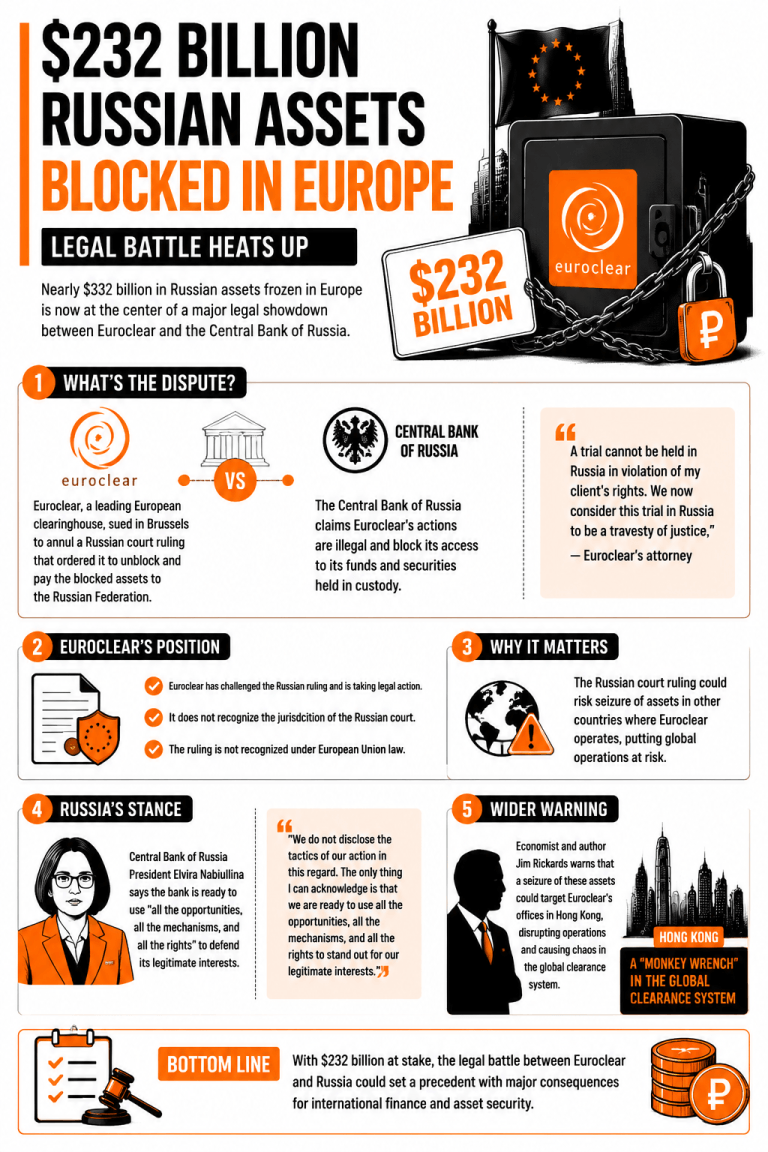 Infographic on Euroclear's lawsuit against the Central Bank of Russia