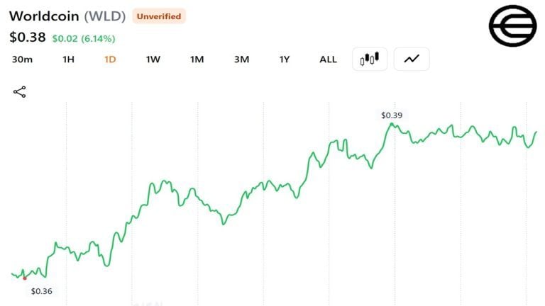 Grayscale Files for New Worldcoin ETF