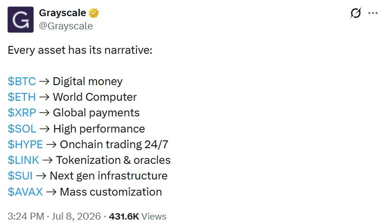 Grayscale Places XRP at the Center of the Global Payments Narrative Grayscale Places XRP at the Center of the Global Payments Narrative