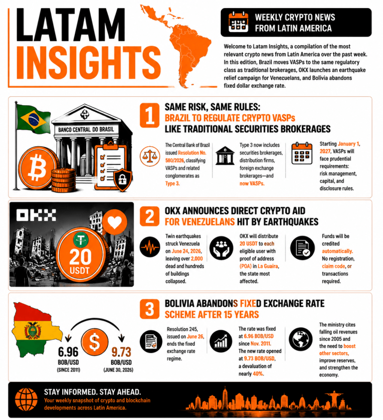 Infographic on Latam's crypto news for July 4
