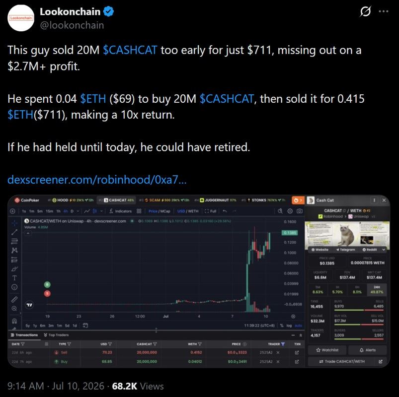 Trader's Early CASHCAT Exit Turned a $2.7 Million Win Into $711 Trader's Early CASHCAT Exit Turned a $2.7 Million Win Into $711
