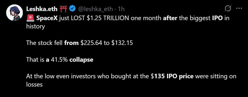Musk's SpaceX Breaks Below Its $135 IPO Price After a 40% Collapse From Its Peak_nwmk
