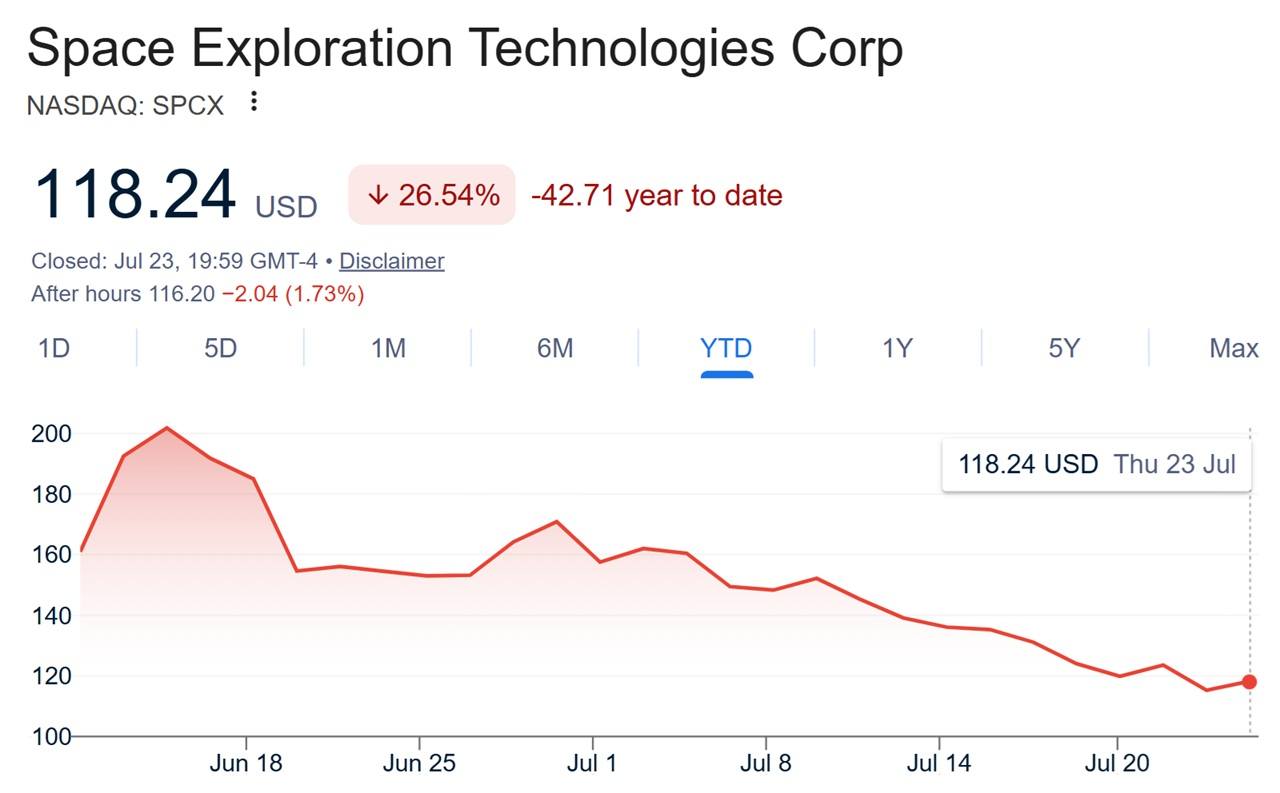 SpaceX share price July 23