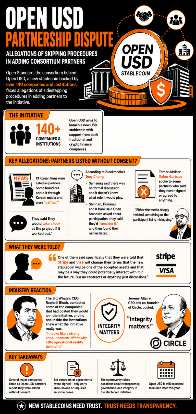 Infographic on Open USD's partner controversy