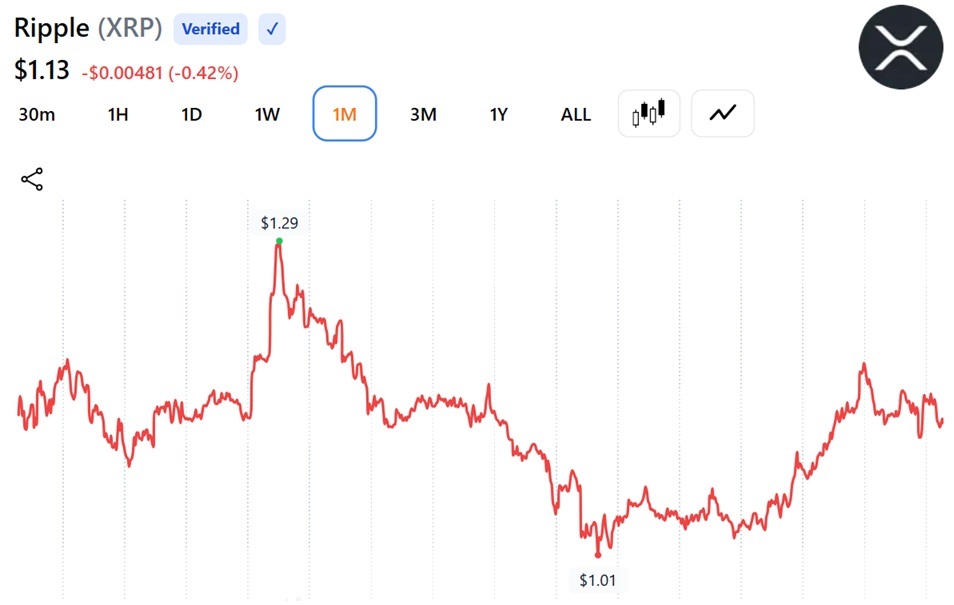 XRP Gets New Payment Flow as Ripple's RLUSD Lands AI Banking Platform Nuvion Integration XRP Gets New Payment Flow as Ripple's RLUSD Lands AI Banking Platform Nuvion Integration