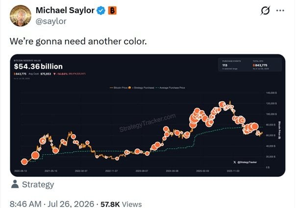 ‘We’re Gonna Need Another Color’: Michael Saylor Fuels Speculation Over Strategy’s Next Bitcoin Move ‘We’re Gonna Need Another Color’: Michael Saylor Fuels Speculation Over Strategy’s Next Bitcoin Move
