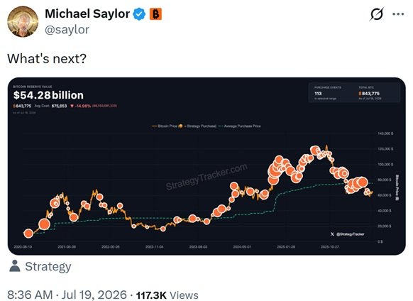 Michael Saylor Teases Strategy’s Next Bitcoin Move After Buying Pause and $3 Billion Cash Buildup Michael Saylor Teases Strategy’s Next Bitcoin Move After Buying Pause and $3 Billion Cash Buildup