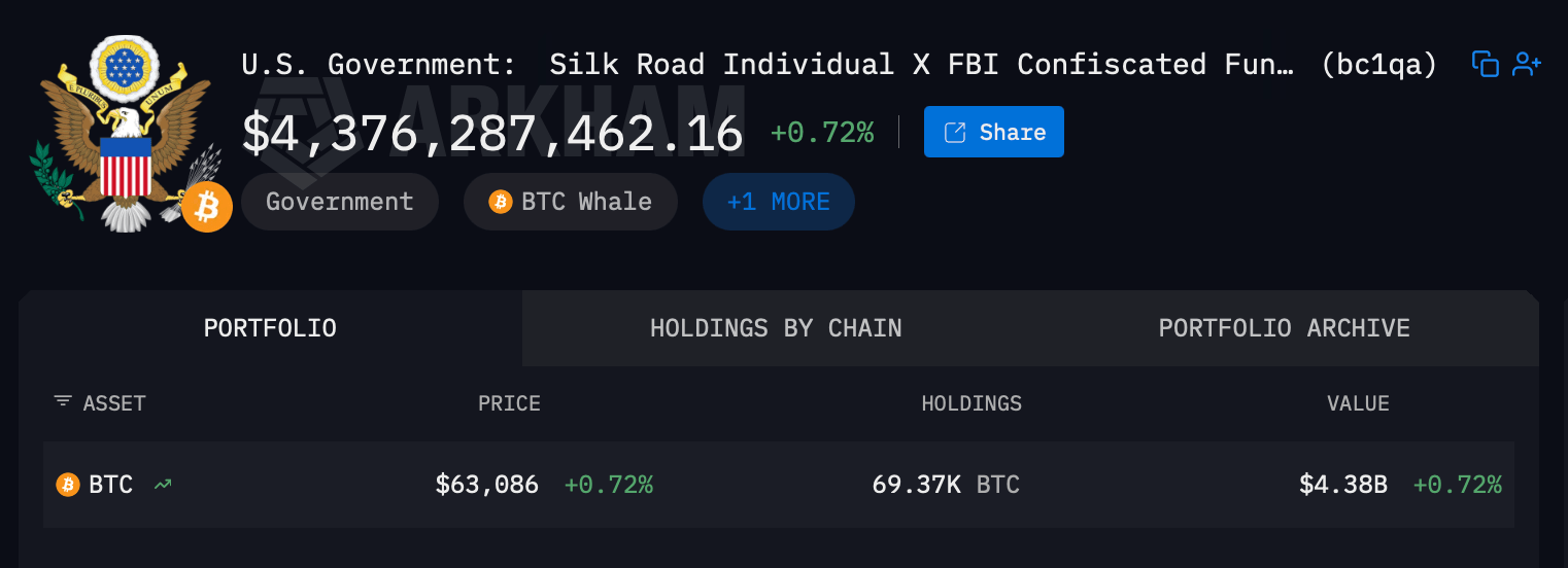 Inside the Top 12 Bitcoin Addresses: Who Holds 1.35 Million BTC The eleventh largest bitcoin wallet