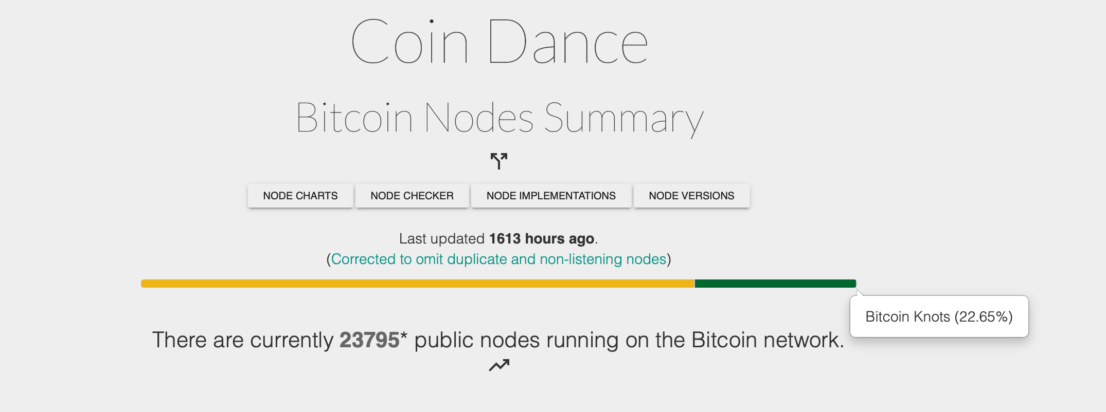 2 Bitcoin Forks Are Coming in August: Everything You Need to Know Coin Dance node summary.