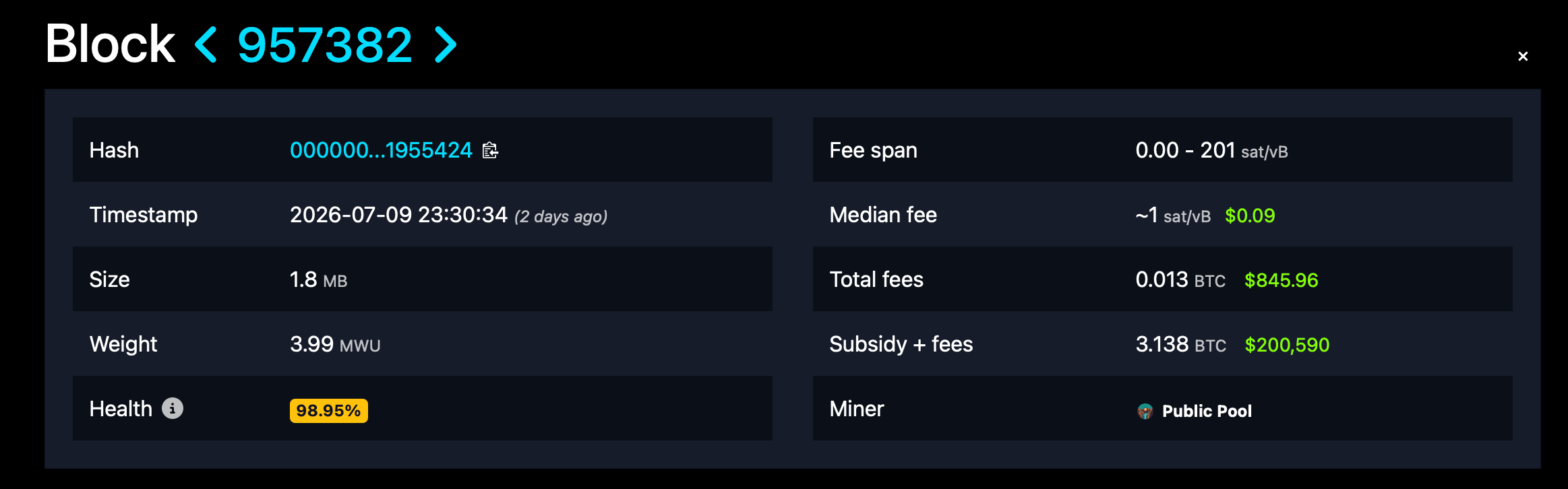Bitcoin's Lottery Jackpot: Solo Home Miner Wins $200,000 With a $150 Mining Device Image of Bitcoin block 957382