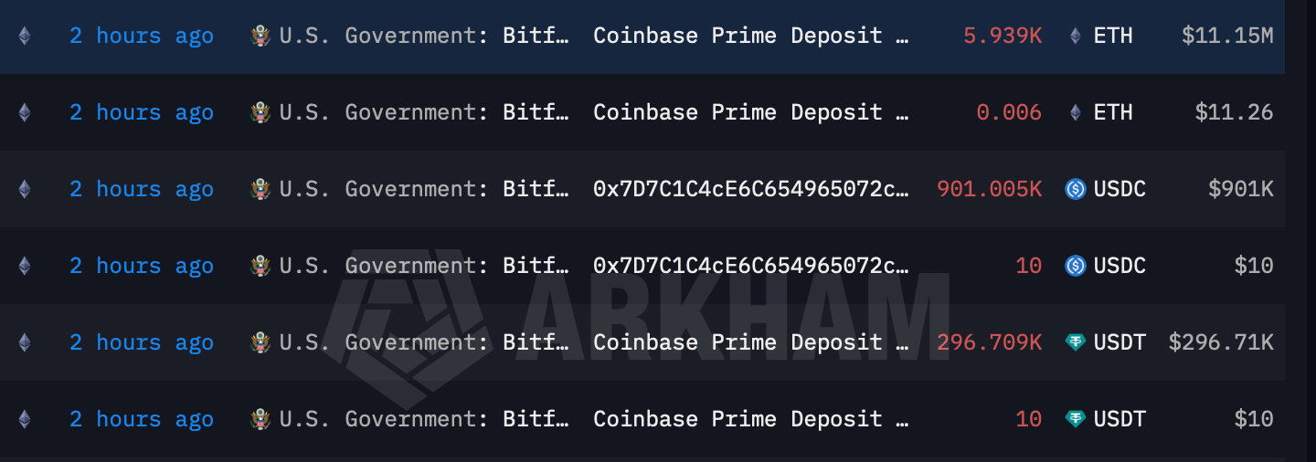 US Government Shifts $12.36M in ETH, USDC and USDT to Coinbase After Monday's BTC Move Arkham Intelligence transfer screenshot.