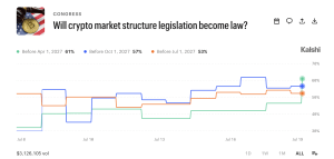 Les traders du marché des prédictions deviennent pessimistes suite à l’entrée en vigueur de la loi sur la clarté en 2026 Tableau des événements de Kalshi