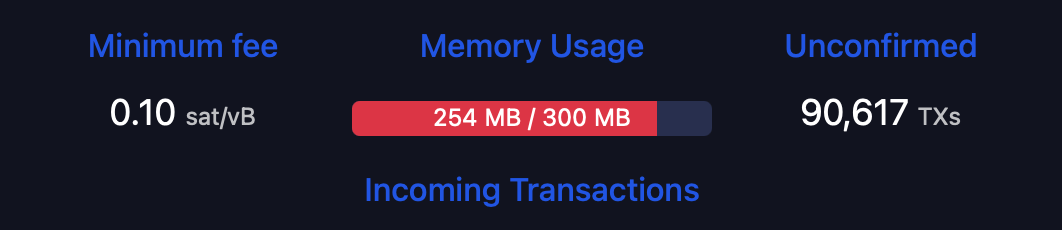 What Happens When a Bitcoin Block Is Full? Every Byte Sparks a Live Fee Auction mempool.space unconfirmed transfer count.