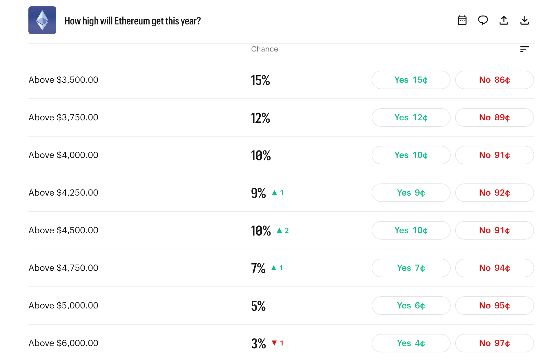 Kalshi odds screenshot on July 25, 2026