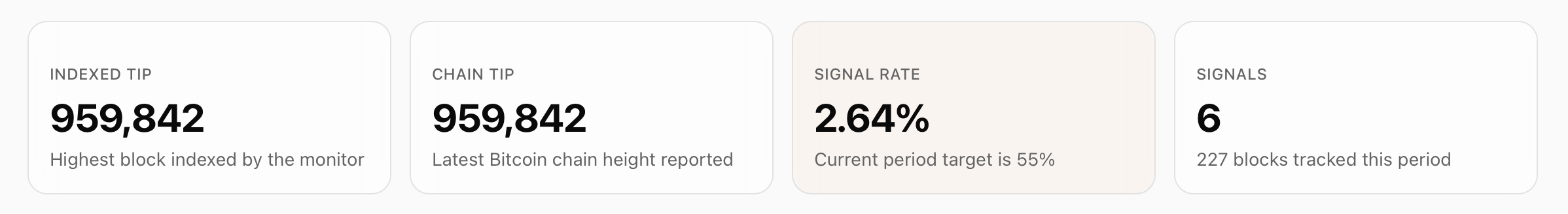 Block signaling screenshot 