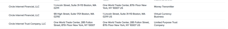 Circle Hits Regulatory Milestone With NYDFS Trust Charter Circle Hits Regulatory Milestone With NYDFS Trust Charter