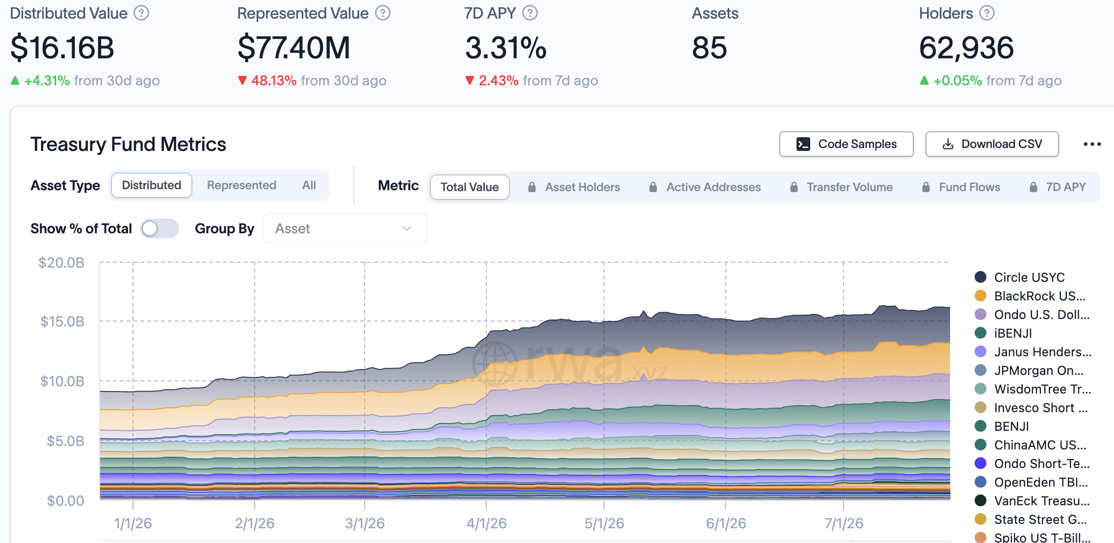 Tether Sheds $5.5 Billion in USDT Supply as Stablecoin Turnover Hits a Record Pace