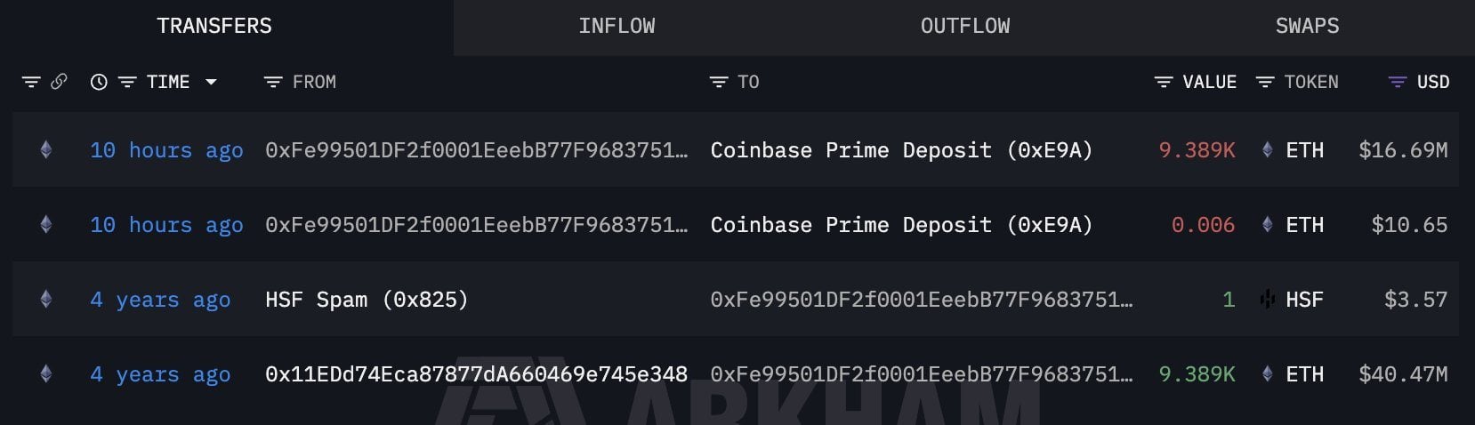This Whale Bought ETH at $4,311 and Never Sold. It Cost Him $23.8 Million