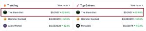 Graphique Coingecko montrant les pièces les plus recherchées et échangées de la semaine.