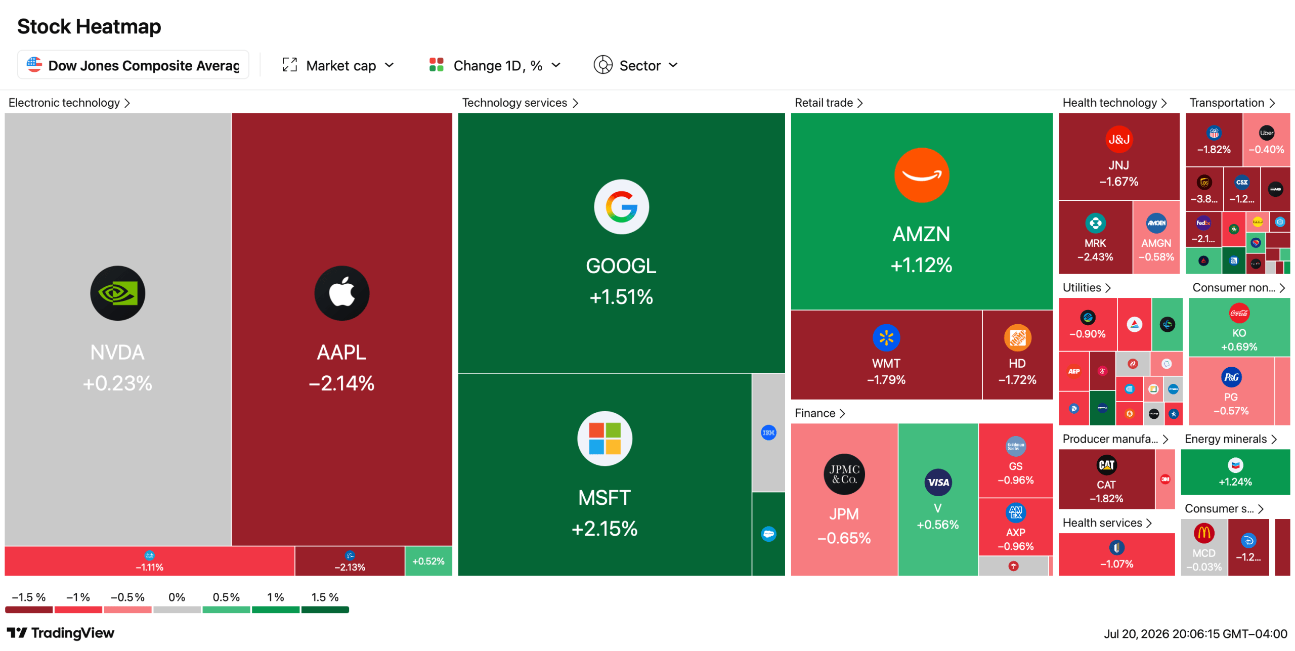 Trump Vows Retaliation as 10th Night of US Strikes on Iran Rattles Wall Street Tradingview Dow heat map.