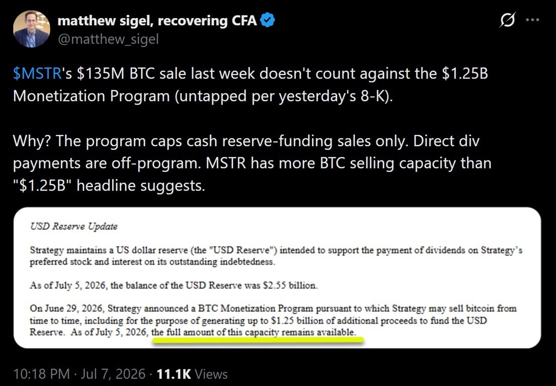 Vaneck: Saylor's Strategy Sold $135 Million in Bitcoin Without Tapping Its $1.25 Billion Monetization Program