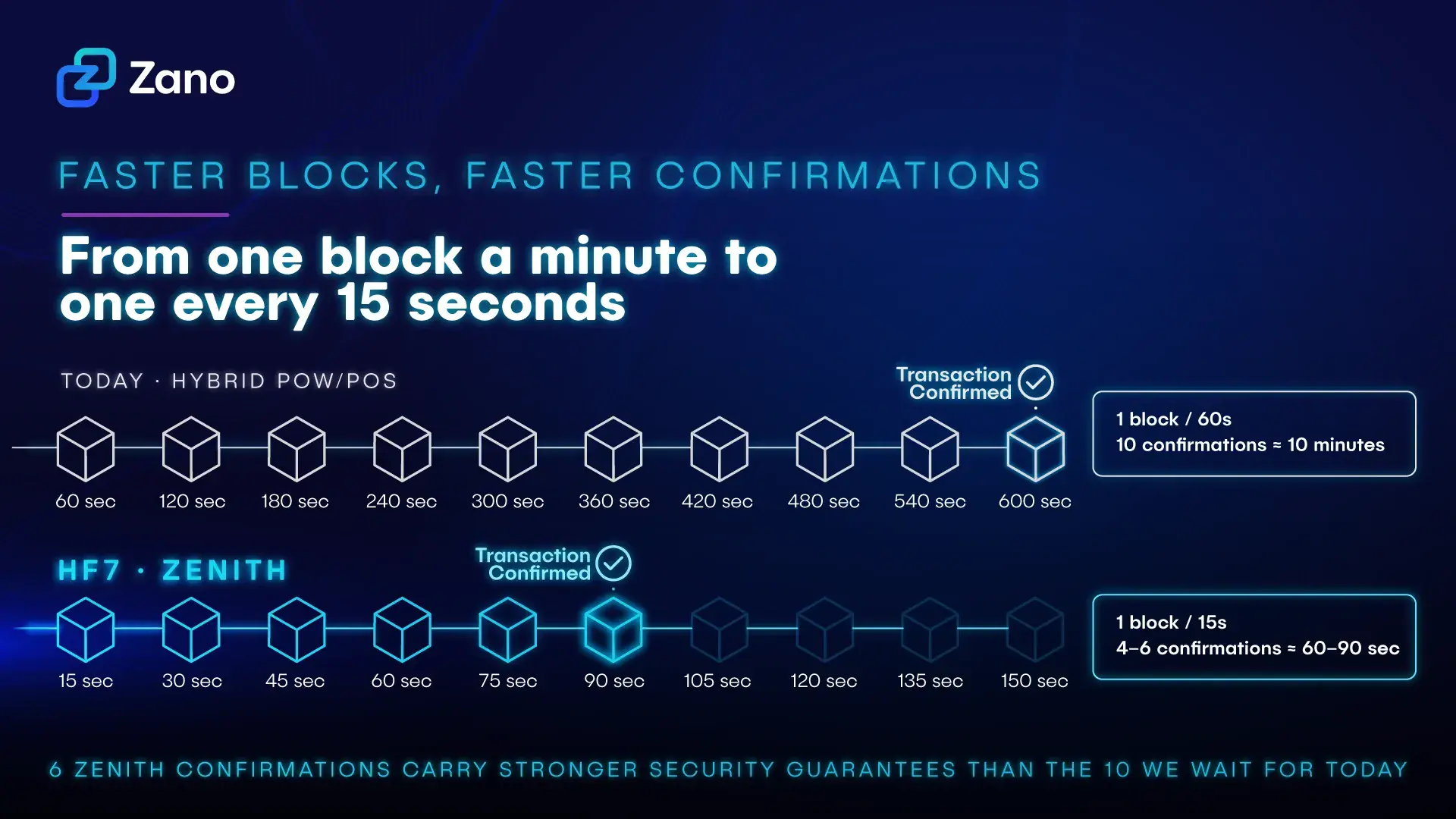 Zenith blocks visual. 