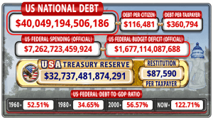 Trump Opens Bitcoin Door as US Debt Blows Past $40 Trillion usdebtclock.org screenshot.