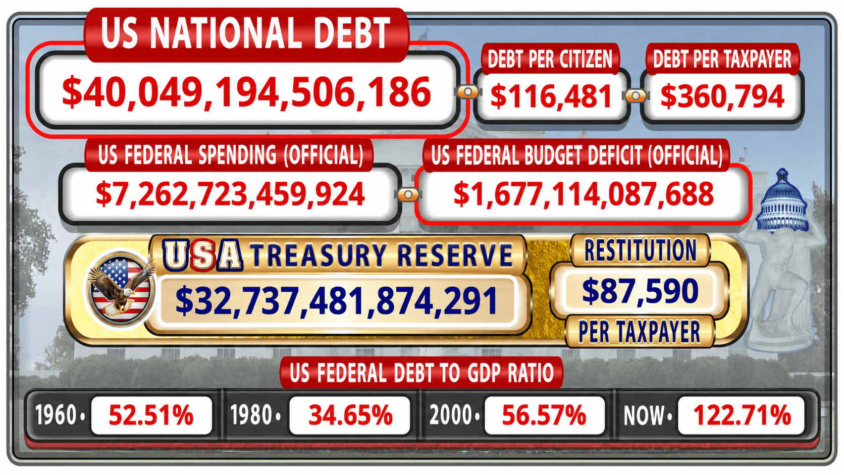 usdebtclock.org screenshot. 