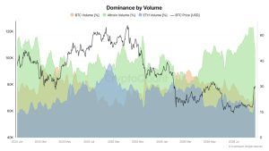 altcoin dominance by volume