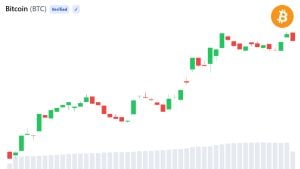 Bitcoin Supply Squeeze Unwinds as 28,000 BTC Return to Exchanges Bitcoin Supply Squeeze Unwinds as 28,000 BTC Return to Exchanges