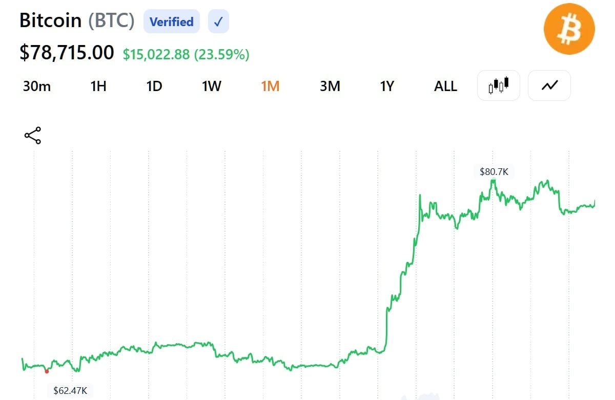‘We’re Back’: Michael Saylor Hints Strategy May Buy Bitcoin Again