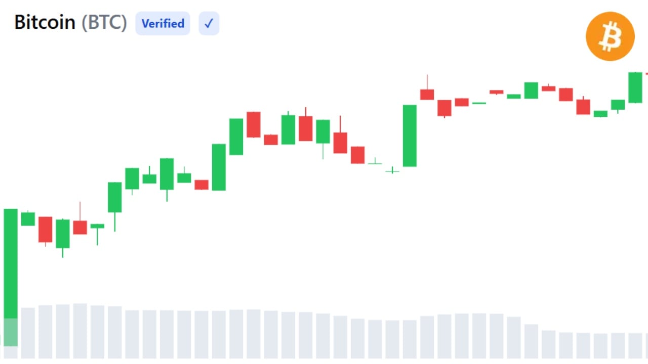 Arthur Hayes Warns Bitcoin May Fall to $50,000 Before $1 Million