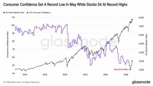 Glassnode: Consumer Confidence Sinks as AI Stocks Soar, Bitcoin Left Behind Glassnode: Consumer Confidence Sinks as AI Stocks Soar, Bitcoin Left Behind