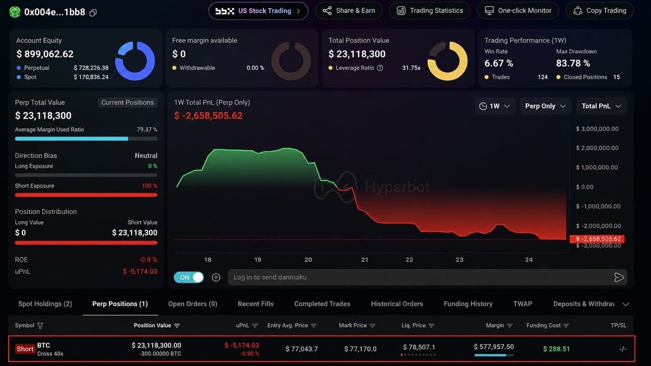 Trader Opens 15th Bitcoin Short Position Amid Heavy Losses and Ongoing Market Rally