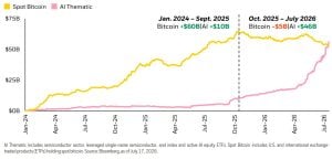 Sortie des ETF au comptant