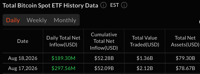 Blackrock Drives $260M Bitcoin and Ether ETF Inflow Blackrock Drives $260M Bitcoin and Ether ETF Inflow