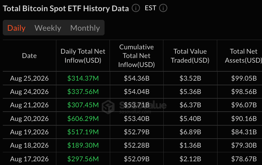Blackrock Drives $431 Million Into Bitcoin and Ether ETFs