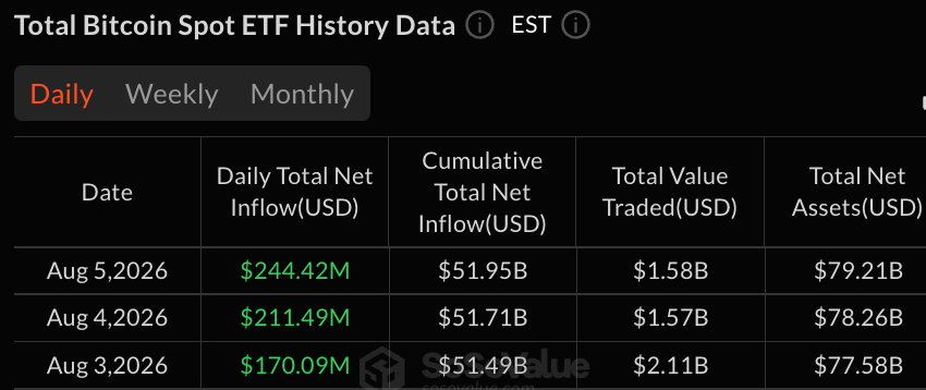 Blackrock Leads $305 Million Bitcoin and Ether ETF Inflow