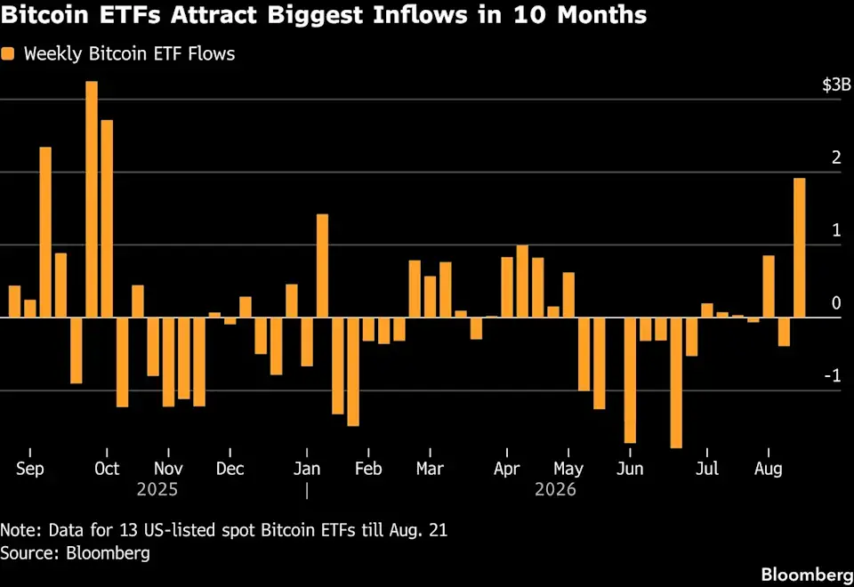 Blackrock Processes $5 Billion in Direct Bitcoin-to-ETF Conversions
