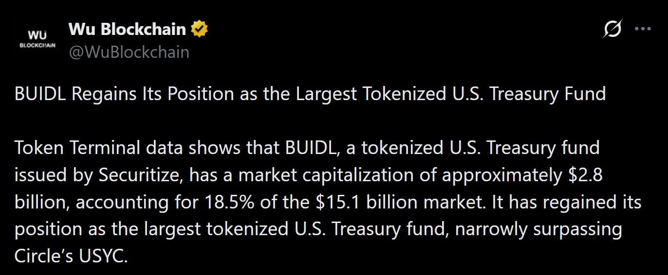 BUIDL market dominance