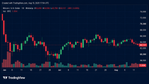 BTC Dips Below $63,000 as $122M in Long Bets Get Liquidated BTC Dips Below $63,000 as $122M in Long Bets Get Liquidated