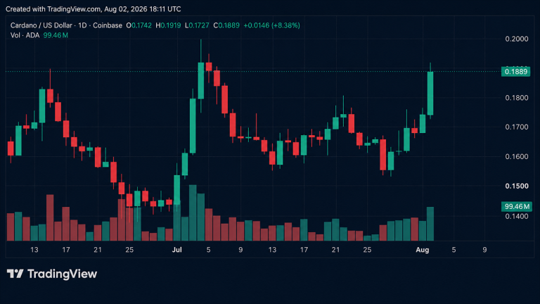 Bitcoin Flash Drop Erases $40 Billion Market Value