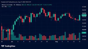 BTC Reclaims $64K as Short Sellers Lose $57.4M in Liquidations BTC Reclaims $64K as Short Sellers Lose $57.4M in Liquidations