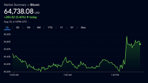 CLARITY, 401(k)s and Long-Term Holders Drive Bitcoin’s 5 Tailwinds CLARITY, 401(k)s and Long-Term Holders Drive Bitcoin’s 5 Tailwinds
