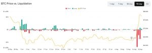 coinglass btc price vs liquidation