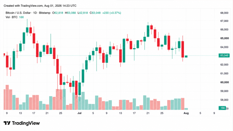 Coldcard Security Scare Hits Bitcoin As August Forks Approach