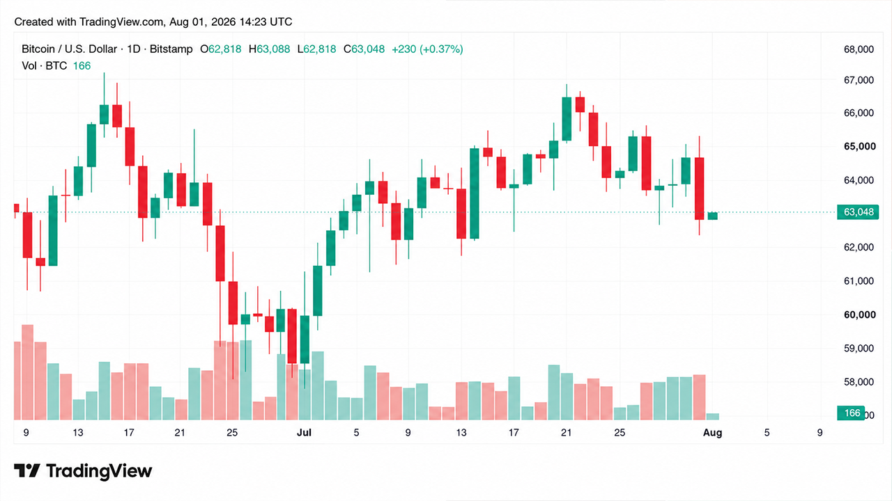 Coldcard Exploit Fuels Market Fear as 2 Bitcoin Forks Loom Ahead