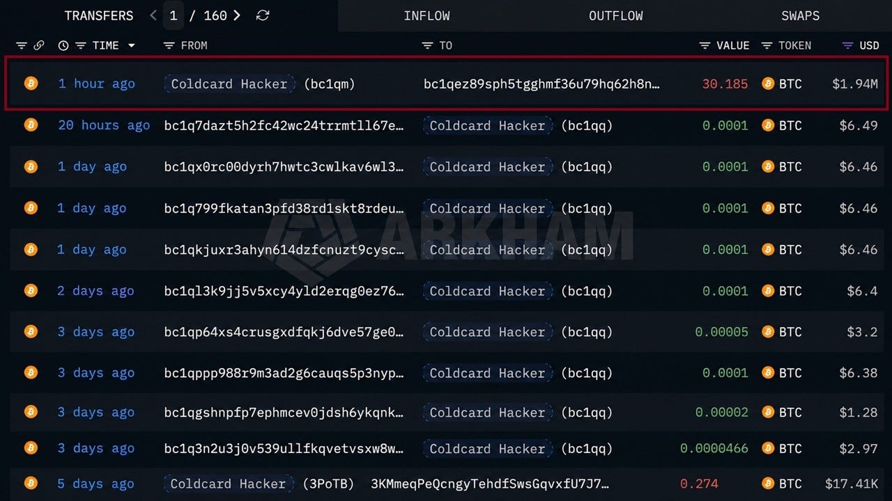 Coldcard Hacker Resumes Moving Stolen 30 BTC to New Wallet