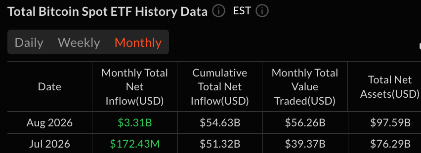 Crypto ETFs Pull in $2.07 Billion as Bitcoin and Ether Lead the Week